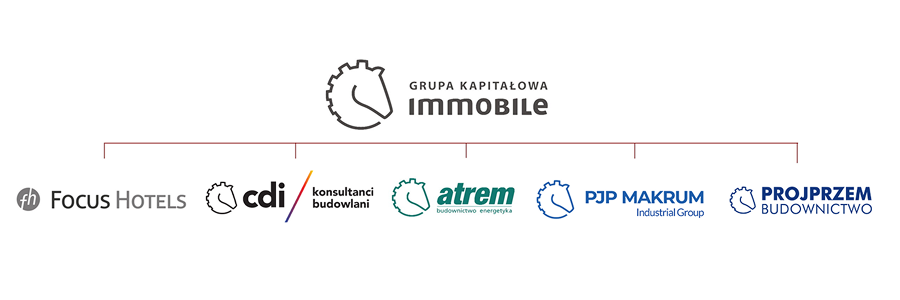 Grupa Kapitałowa Immobile S.A.